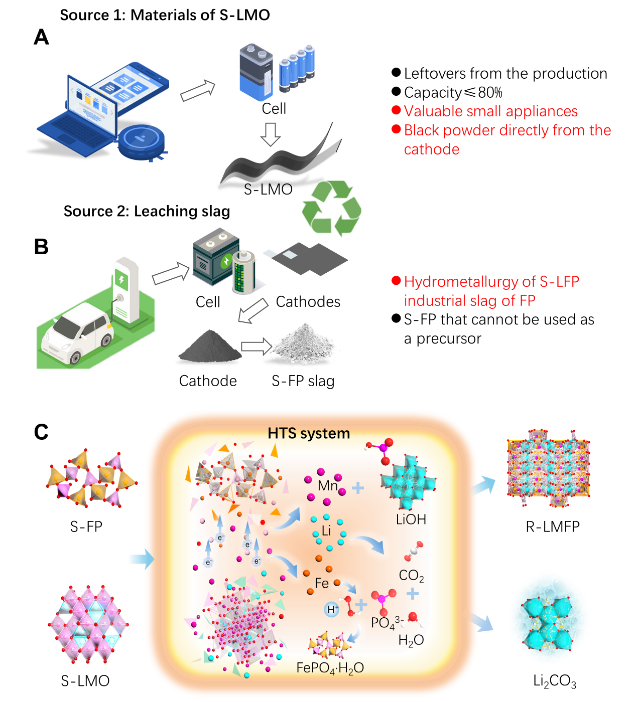 k8凯发能源和过程所科研团队提出退役锂电协同尾渣升级回收策略